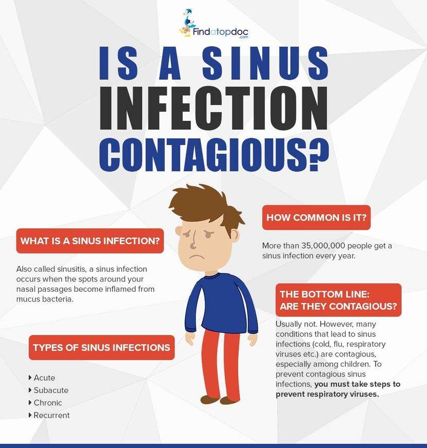 6 Symptoms of Sinusitis Infection: Treating a Sinus Infection