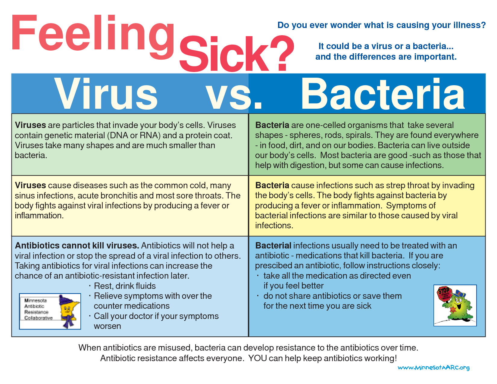 Bacteria VS. Viruses
