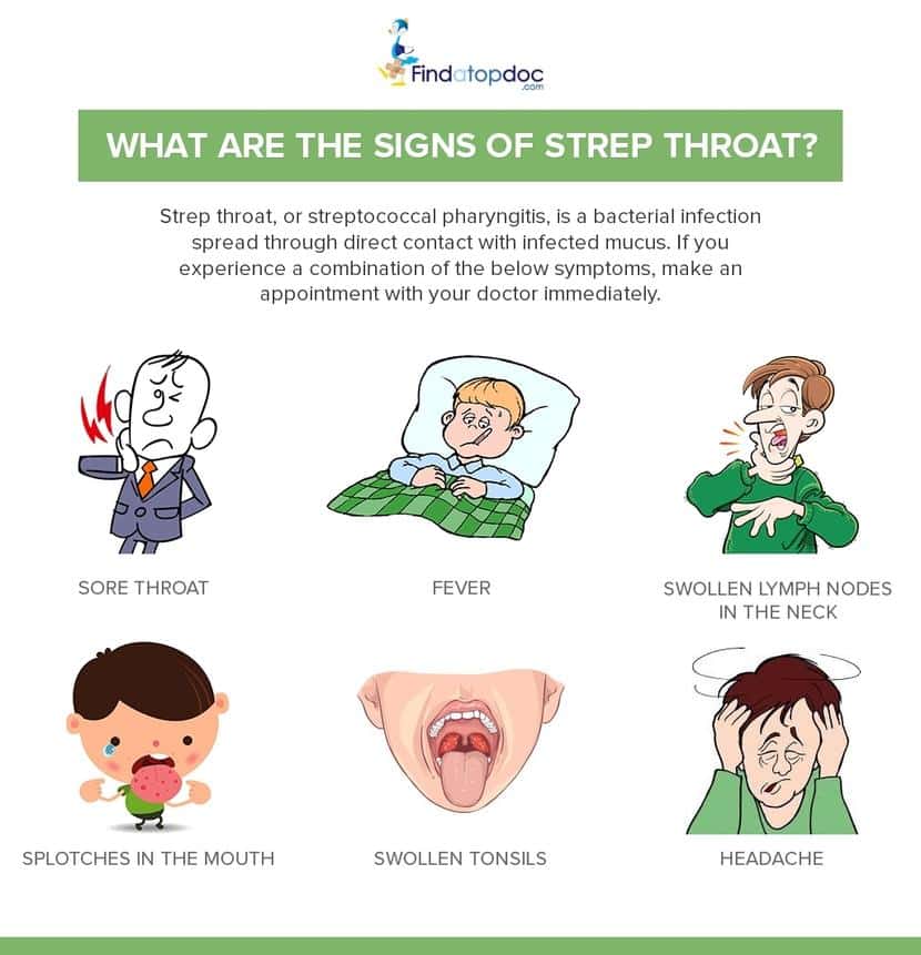 Decoding Facts About the Strep Throat Infection