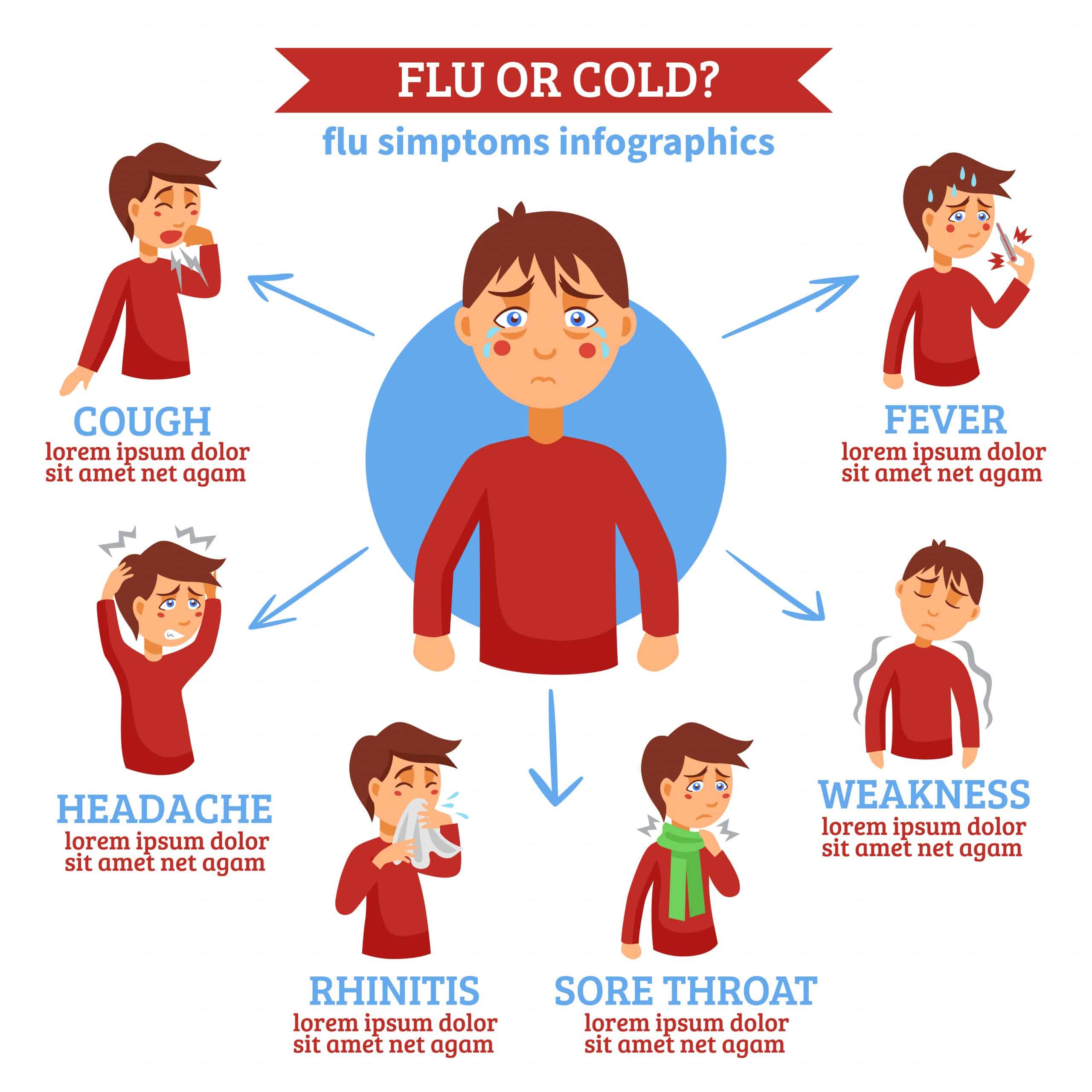 Flu Cold Symptoms Flat Circle Infochart 479082 Vector Art at Vecteezy