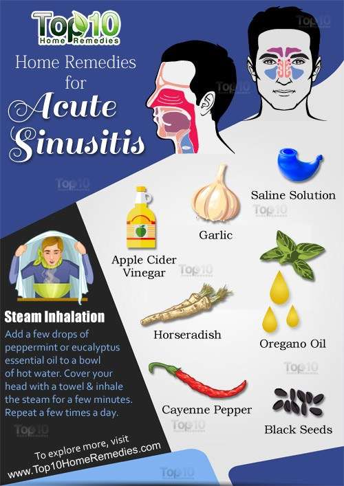 Home Remedies for Acute Sinusitis