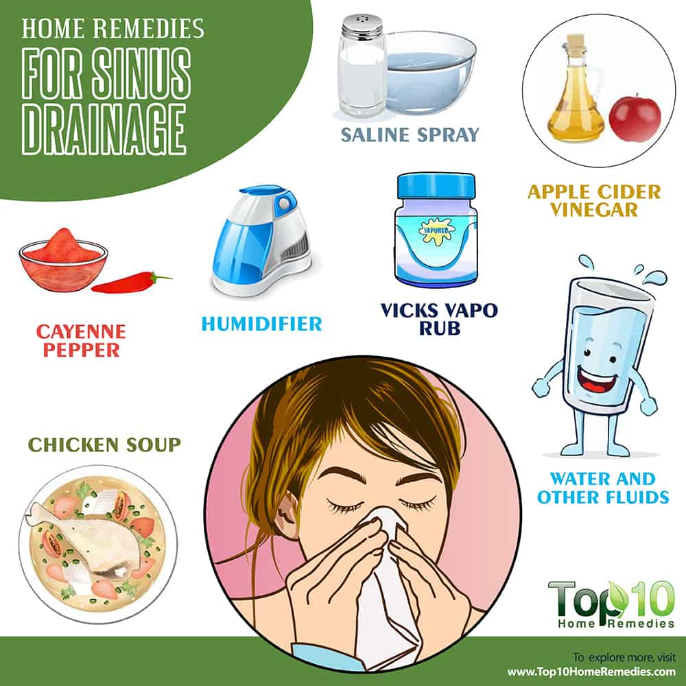 Home Remedies for Sinus Drainage â health.10ztalk.com
