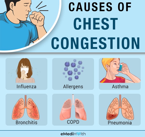 how to break up chest congestion