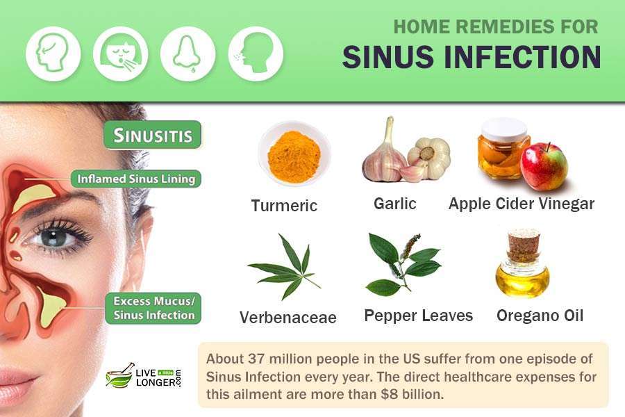 How To Cure Chronic Sinus Infection