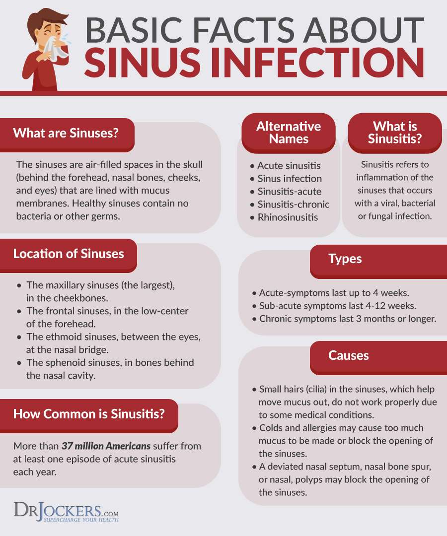 How To Get Over A Sinus Infection Without Antibiotics