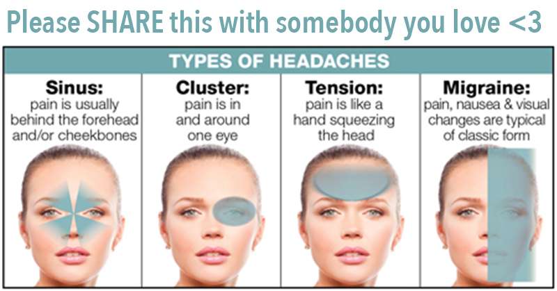 If You Get One Of These 4 Headaches, Eliminate The Pain Immediately ...