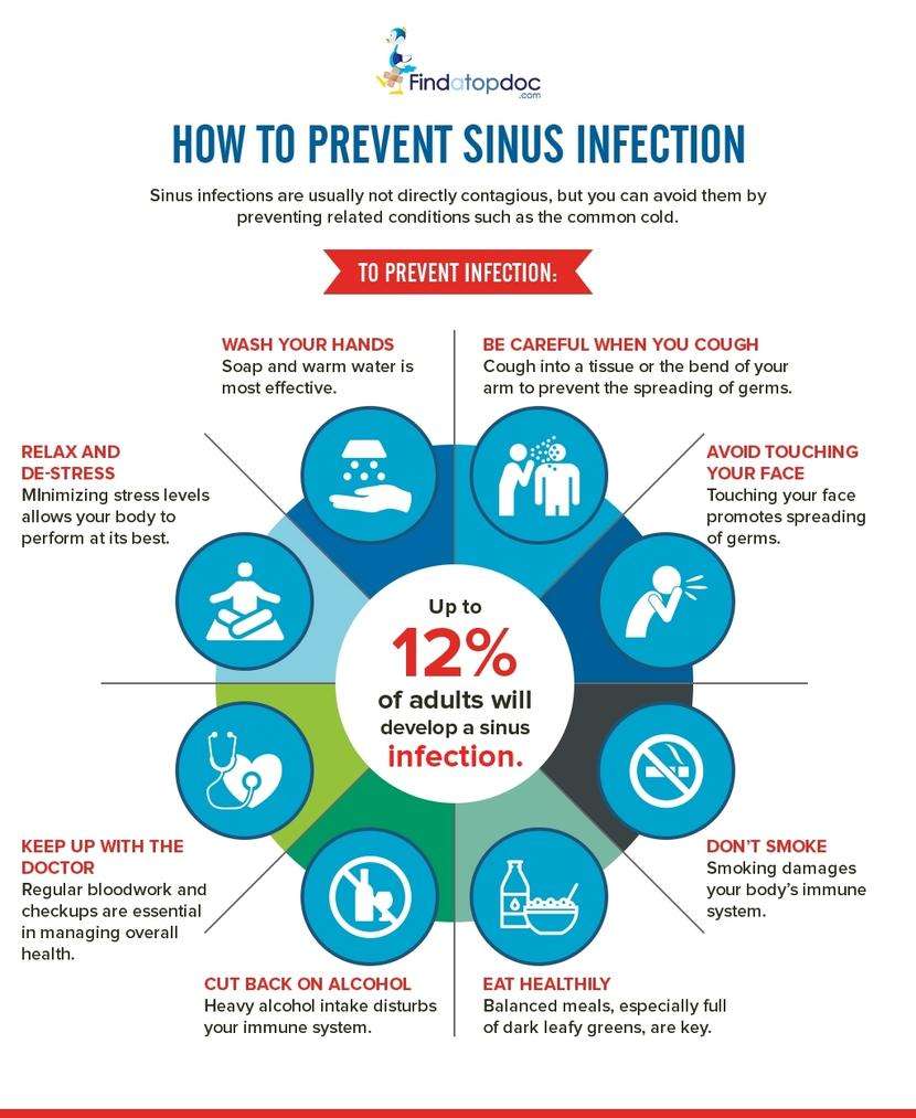 If You Have A Sinus Infection Do You Need Antibiotics