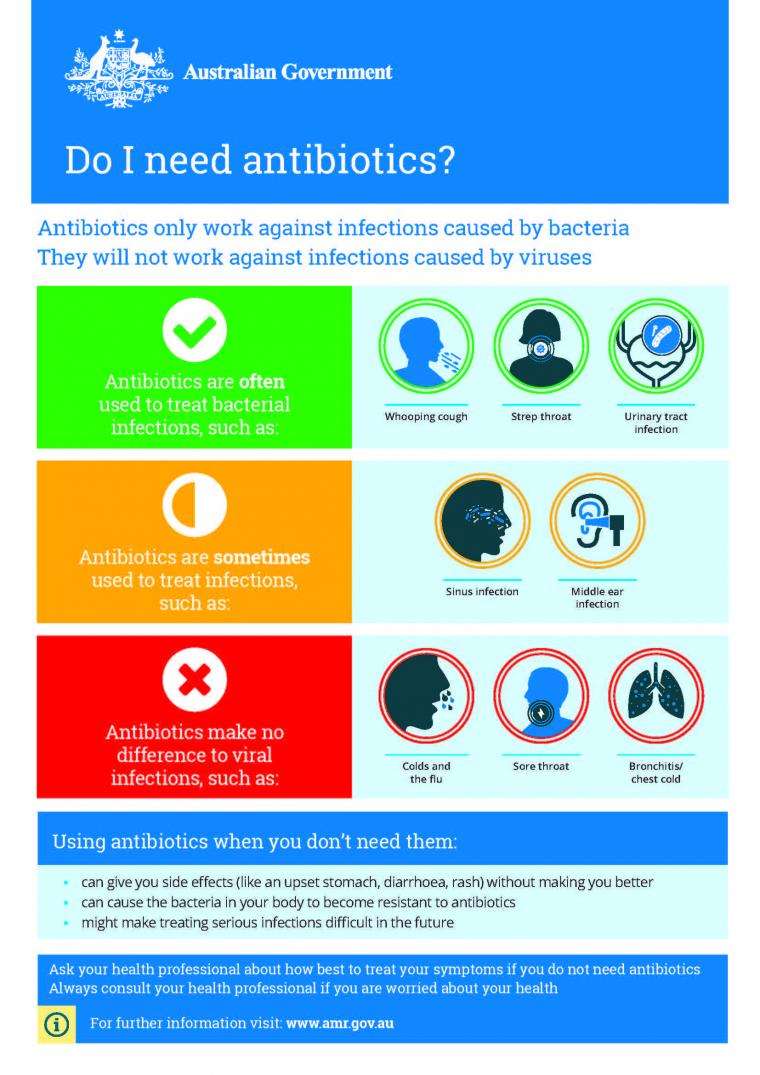 Infographic  Do I need antibiotics?