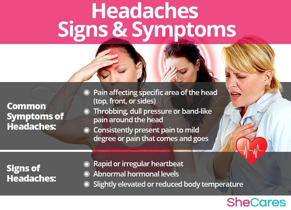 Irregular Heartbeat Headache