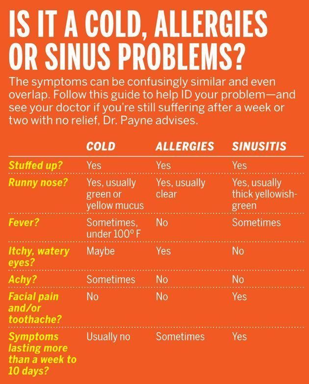 Is It a Cold, Allergies, or a Sinus Problem?