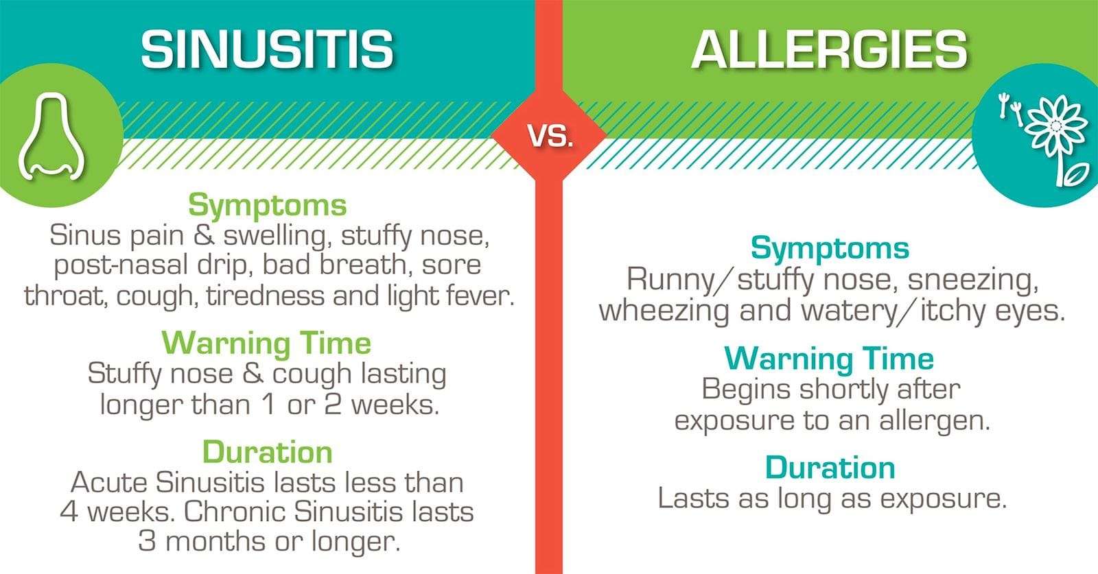 Is It Sinusitis or Allergic Rhinitis?