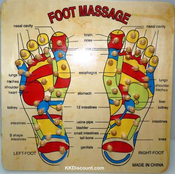 Love, light, and blessing....: Acupressure (Identifying ...