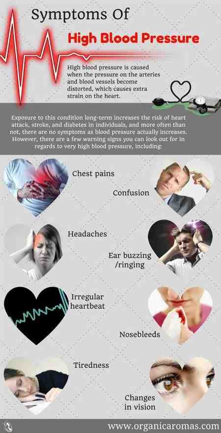 Migraines And Blood Pressure Helpline + headache ...