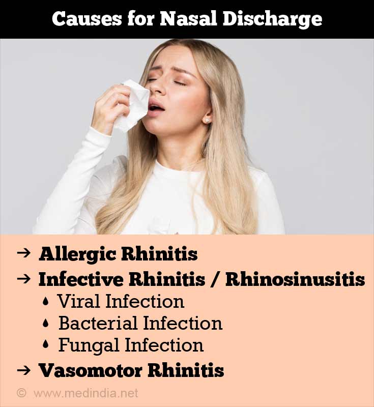 Nasal Discharge Symptom Evaluation
