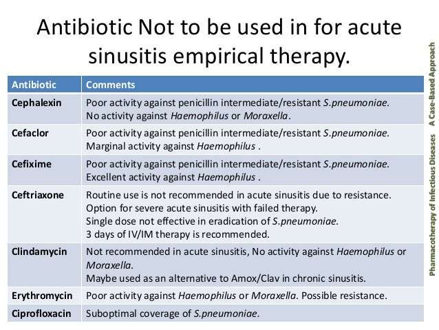 Sinus Infection Antibiotics Dosage