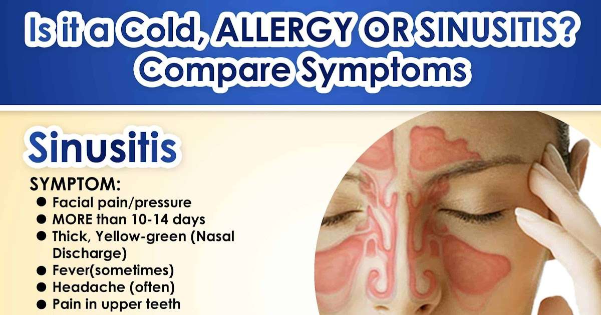 Sinusitis Symptoms And Remedies