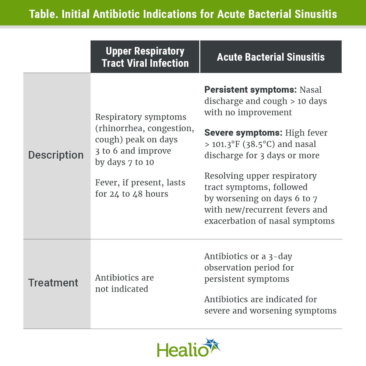 Stewardship in the pediatricians office: Antibiotic use for acute ...