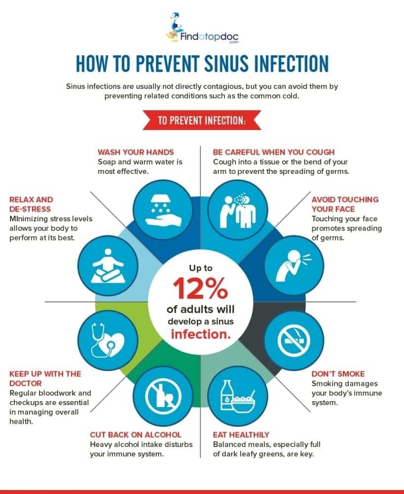 What is Sinusitis? Treatments for Sinusitis