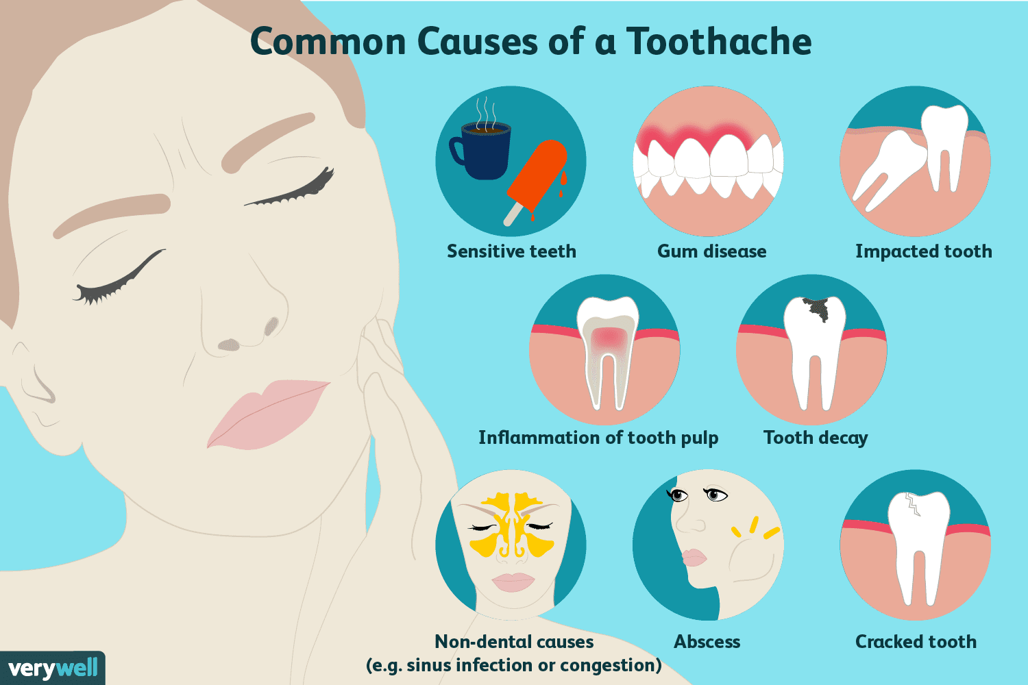 Why am I Experiencing a Toothache and What Can I Do?